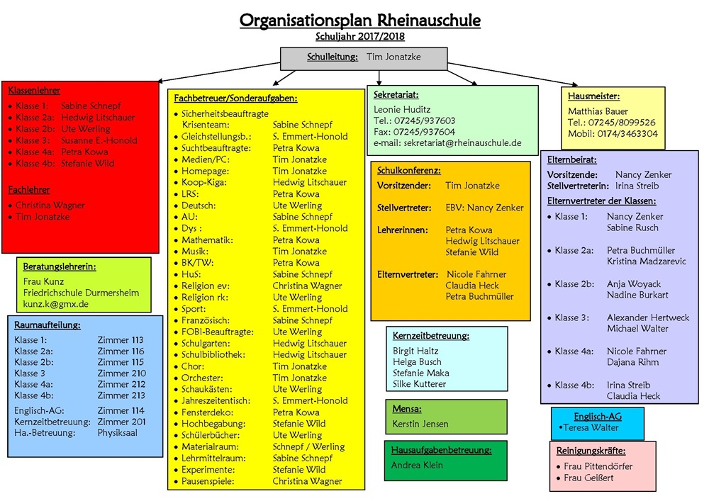 Organisationsplan
